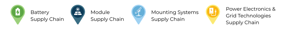 Supply Chain Map Legend